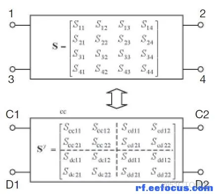 示波器测量幅值和频率数据分析 示波器的幅度值怎么看_示波器测量幅值和频率数据分析_16